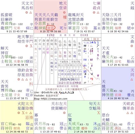 十四主星詳解|紫微命宮十四主星看你一生什么運最好